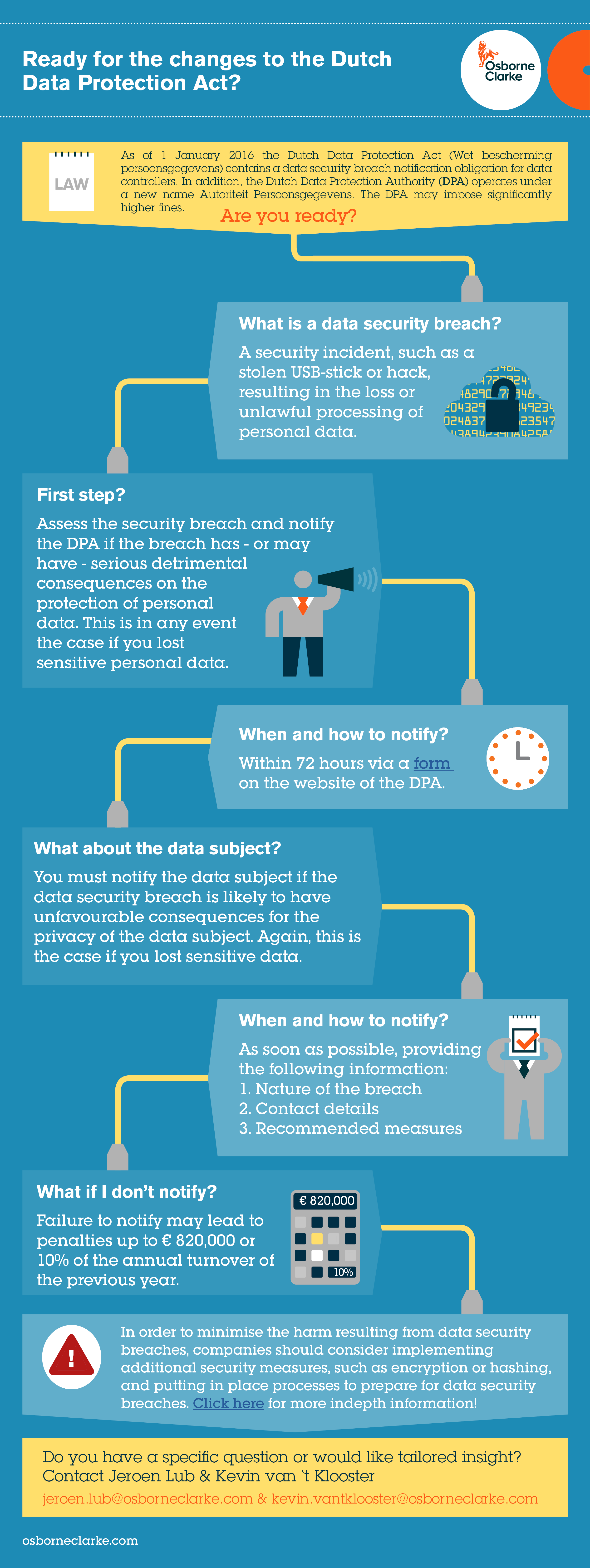 Digital Business Data Protection Infographic